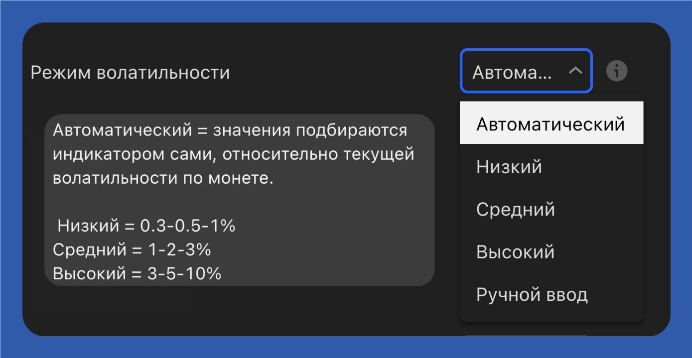 Режим волатильности