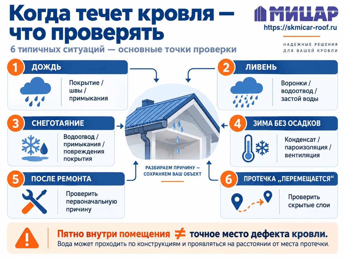 Причины протечки кровли в зависимости от времени появления воды