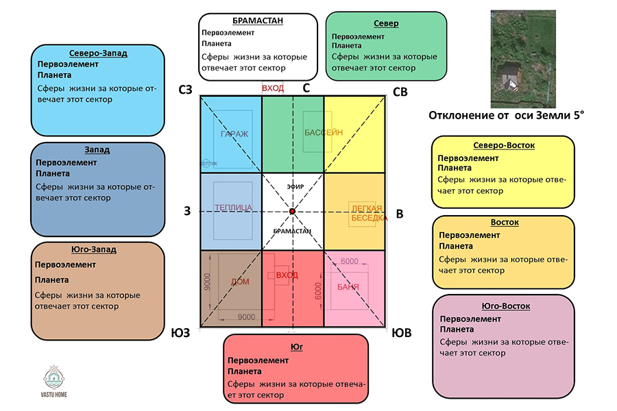 Васту для квартиры карта