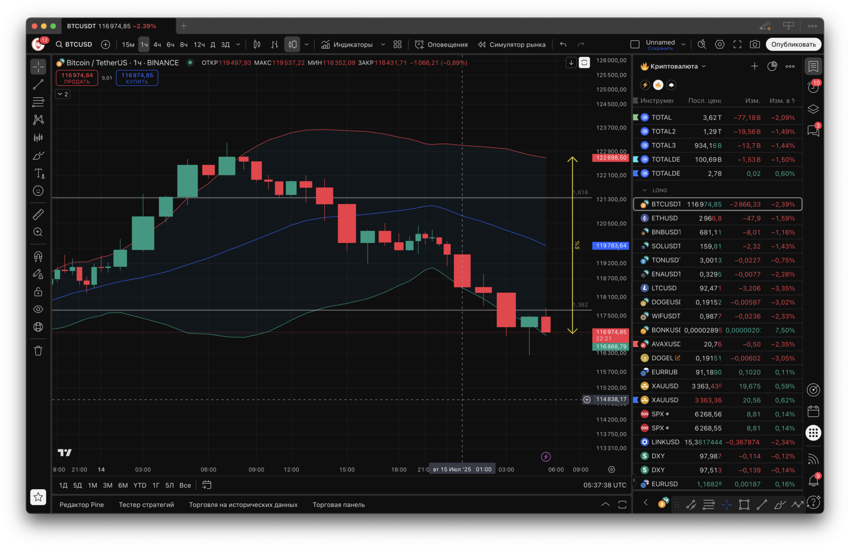 Почему полосы Боллинджера важны