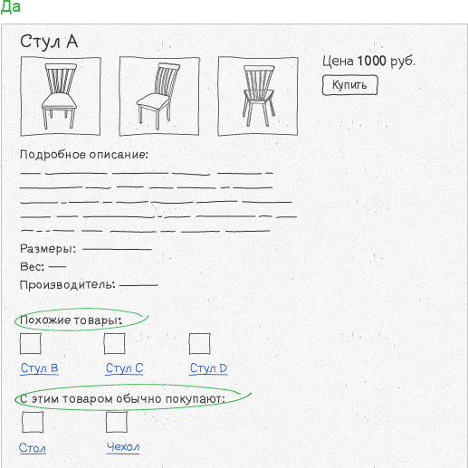 Хорошая товарная страница по мнению «Яндекса»