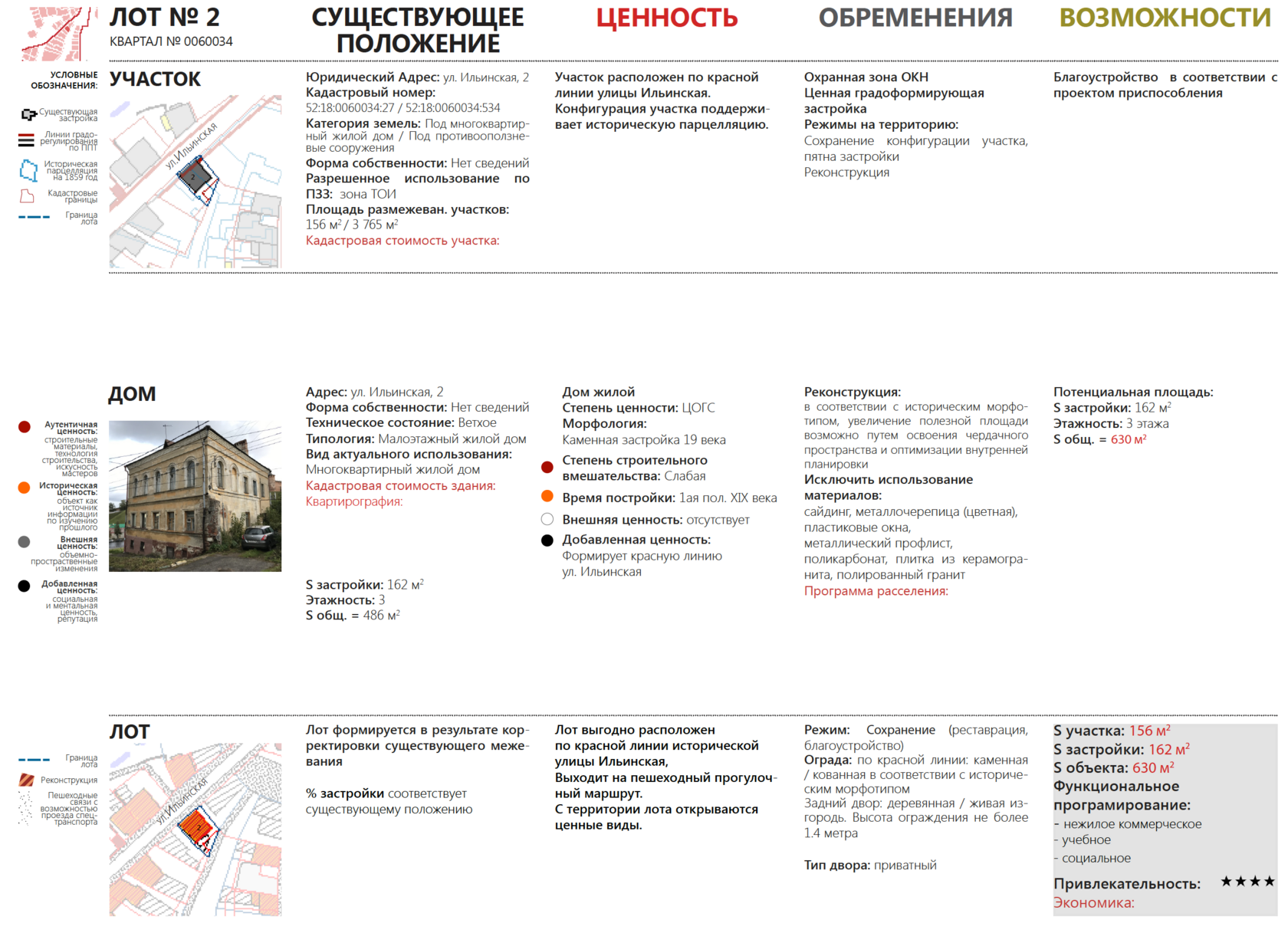 Urban Development Support Information System