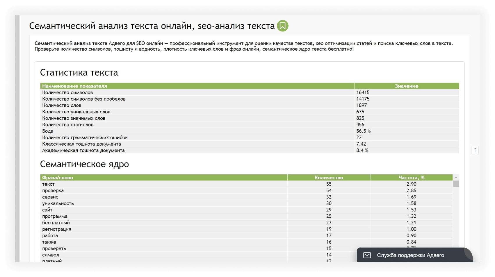 Проверка текстов сравнение