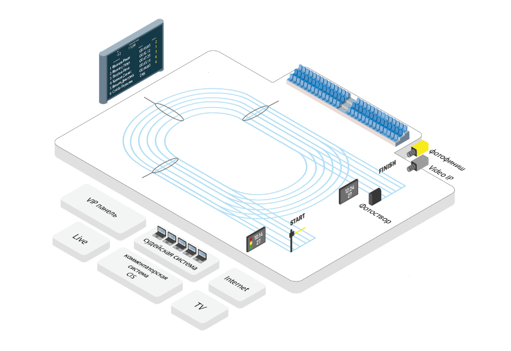 Спортивный хронометраж