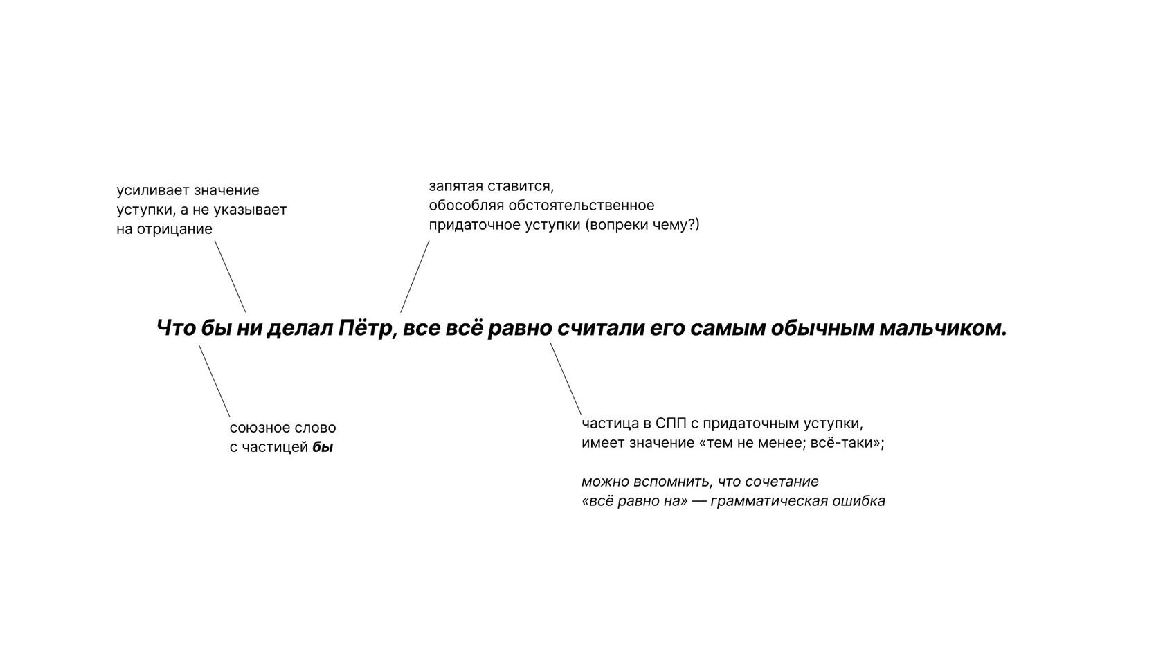 Потенциал использования предложений из задания 14 ЕГЭ по русскому языку
