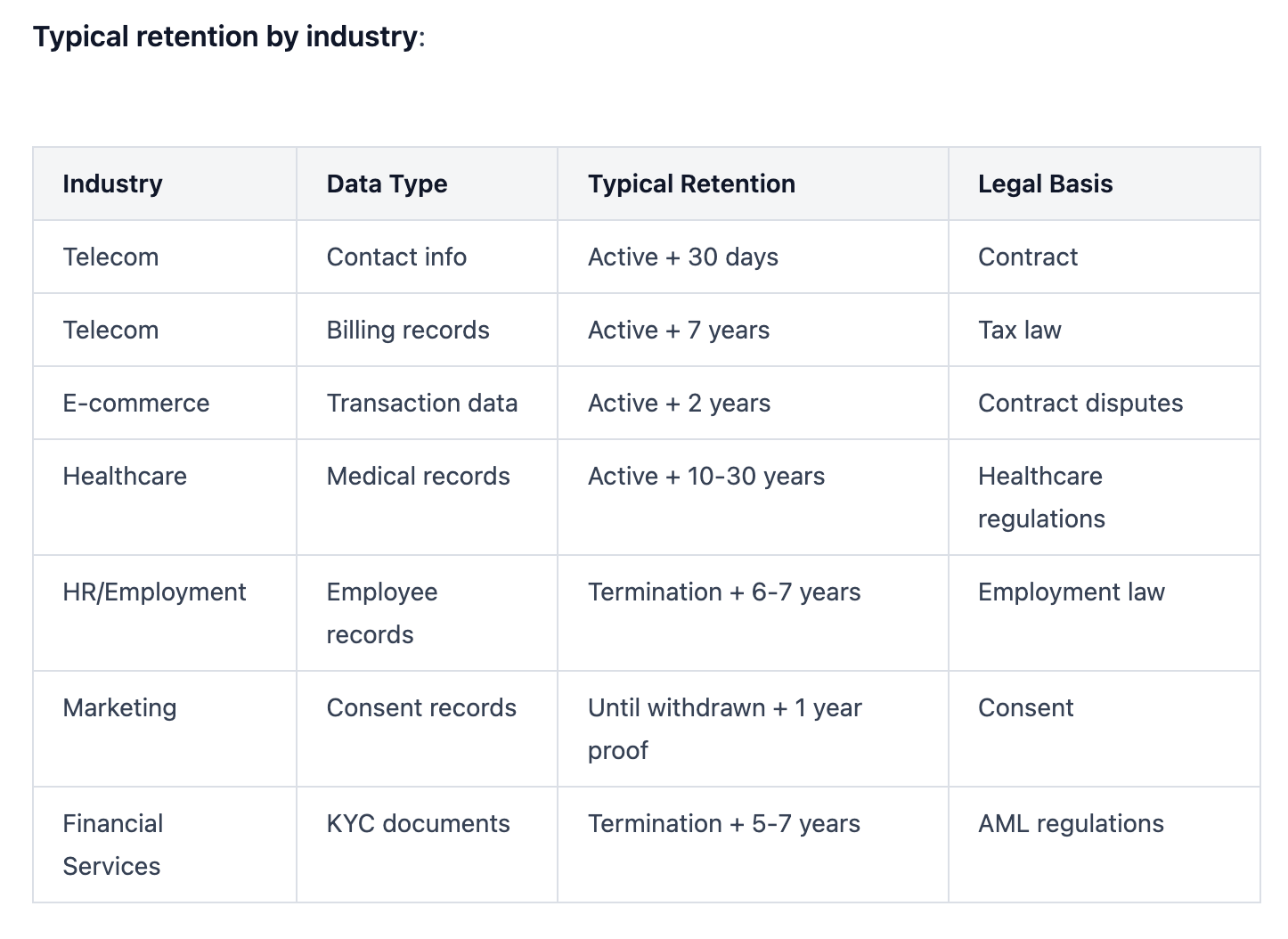 Odido faces potential fines up to 4% of annual global revenue if regulators determine inadequate security measures and improper retention. The Dutch Data Protection Authority has been increasingly aggressive with enforcement.