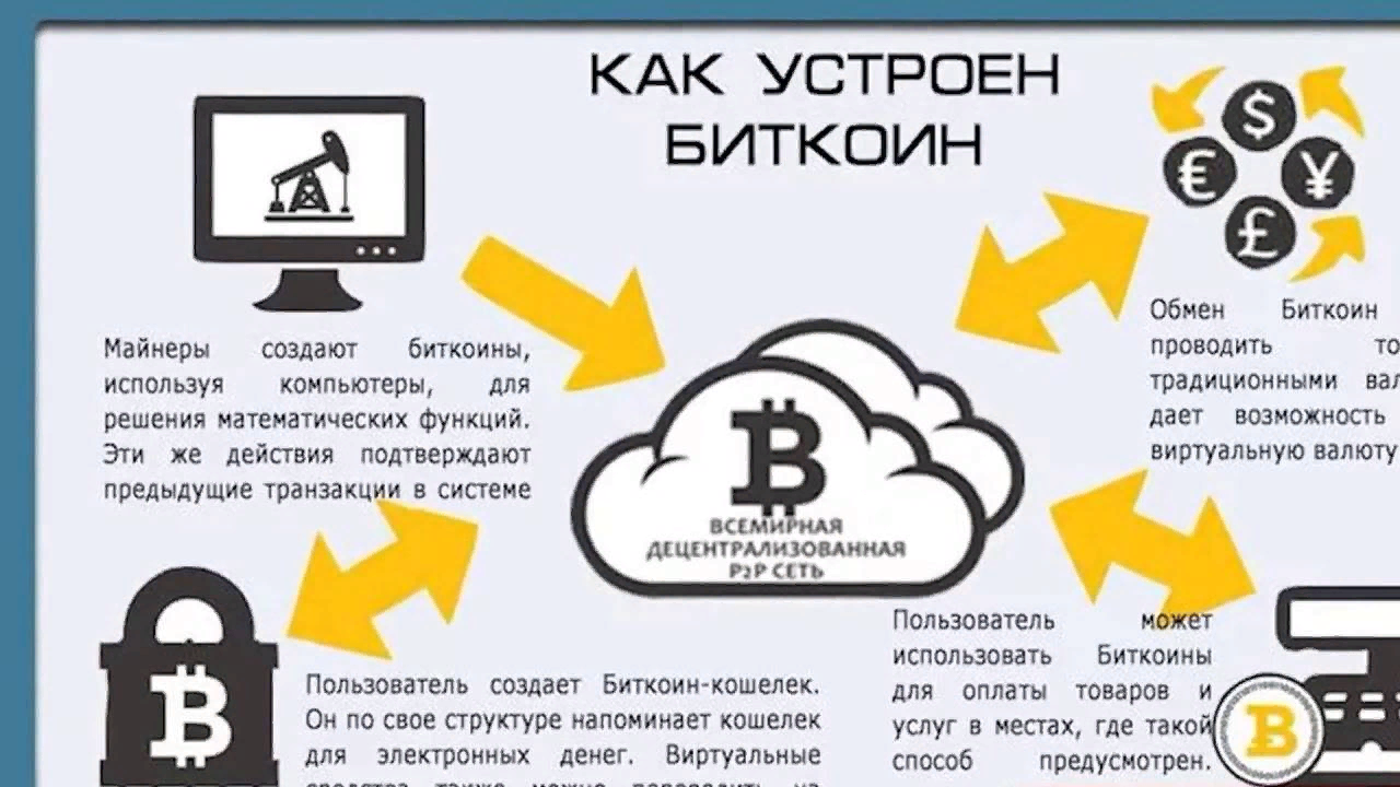 Схемы заработка на криптовалюте