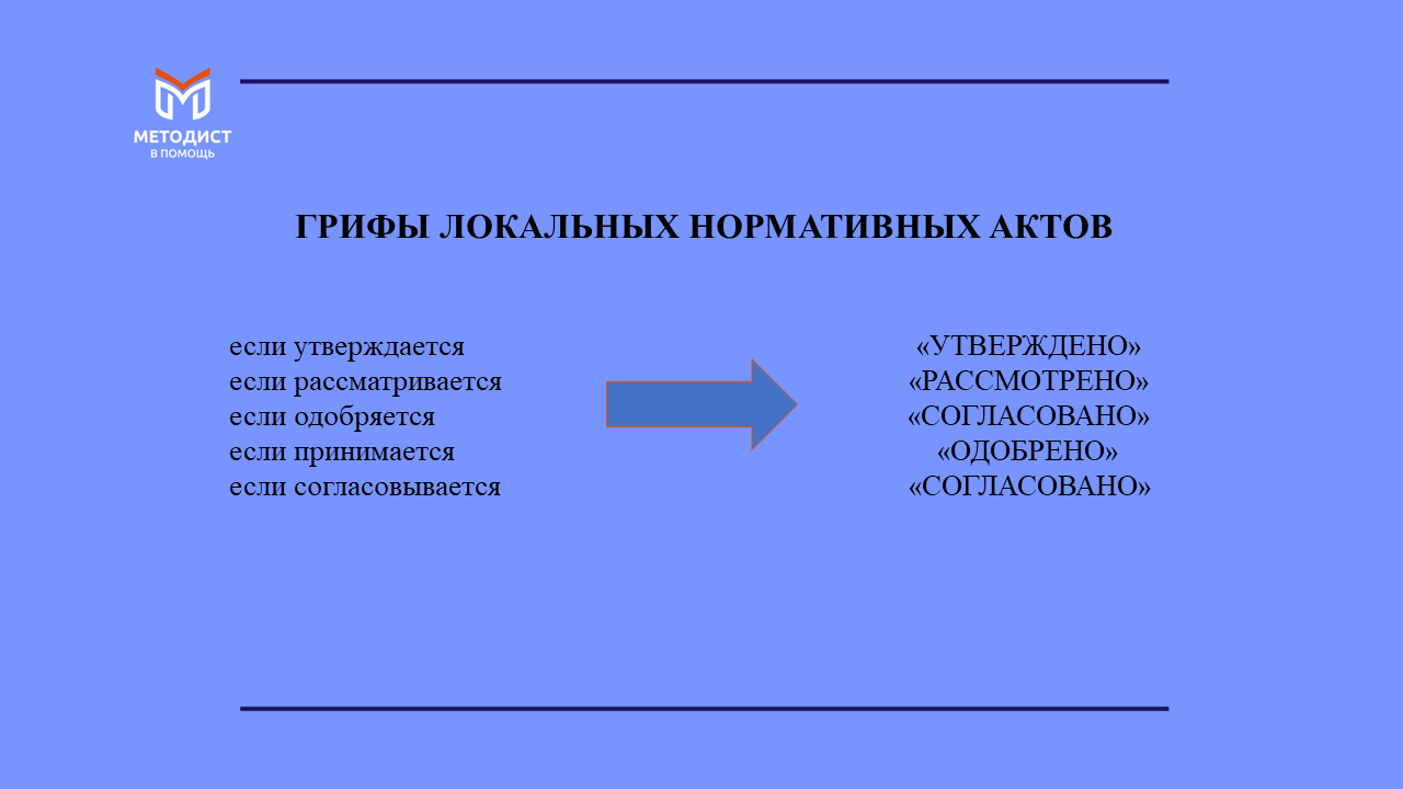 Локальные нормативные акты: перечень, нормы, учет и порядок оформления