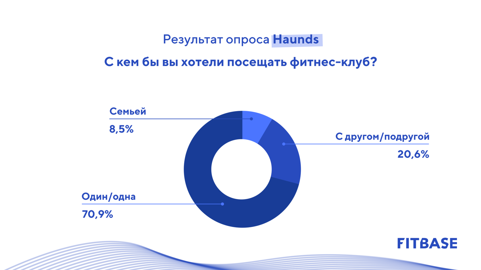 Продвижение бизнеса в digital: 10 лайфхаков, чтобы не облажаться