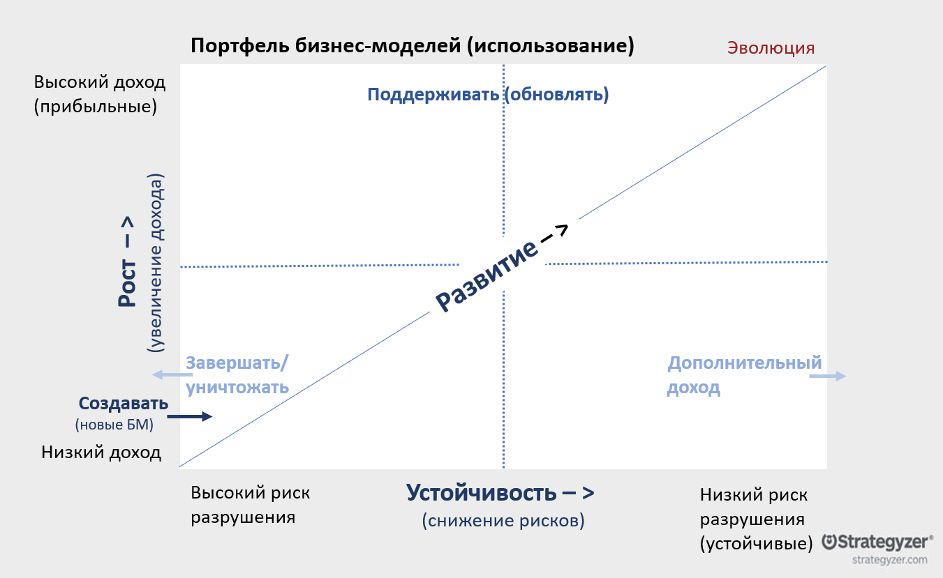 Сравнение моделей бизнеса. Бизнес модель картинка. Бизнес модель презентация. Какие бывают бизнес модели. Бизнес модель девушка.