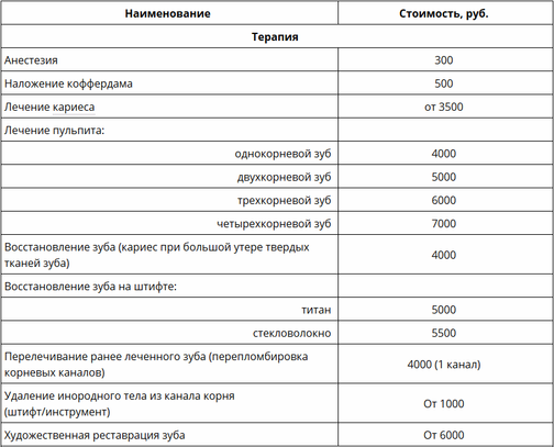 План лечения для стоматологии