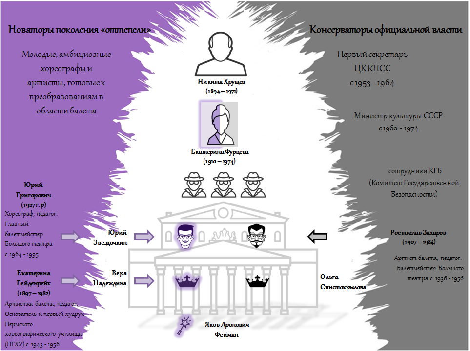 Небесная иерархия в православии схема