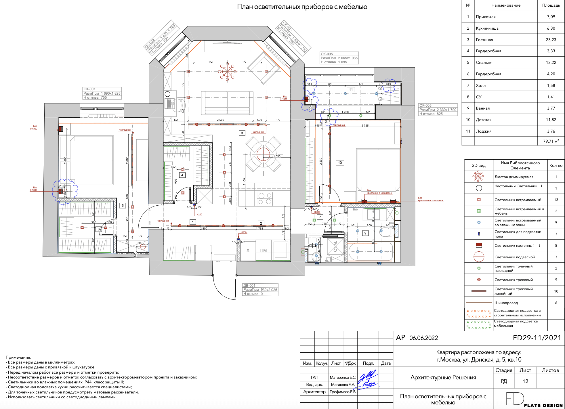 Проект и рабочая документация