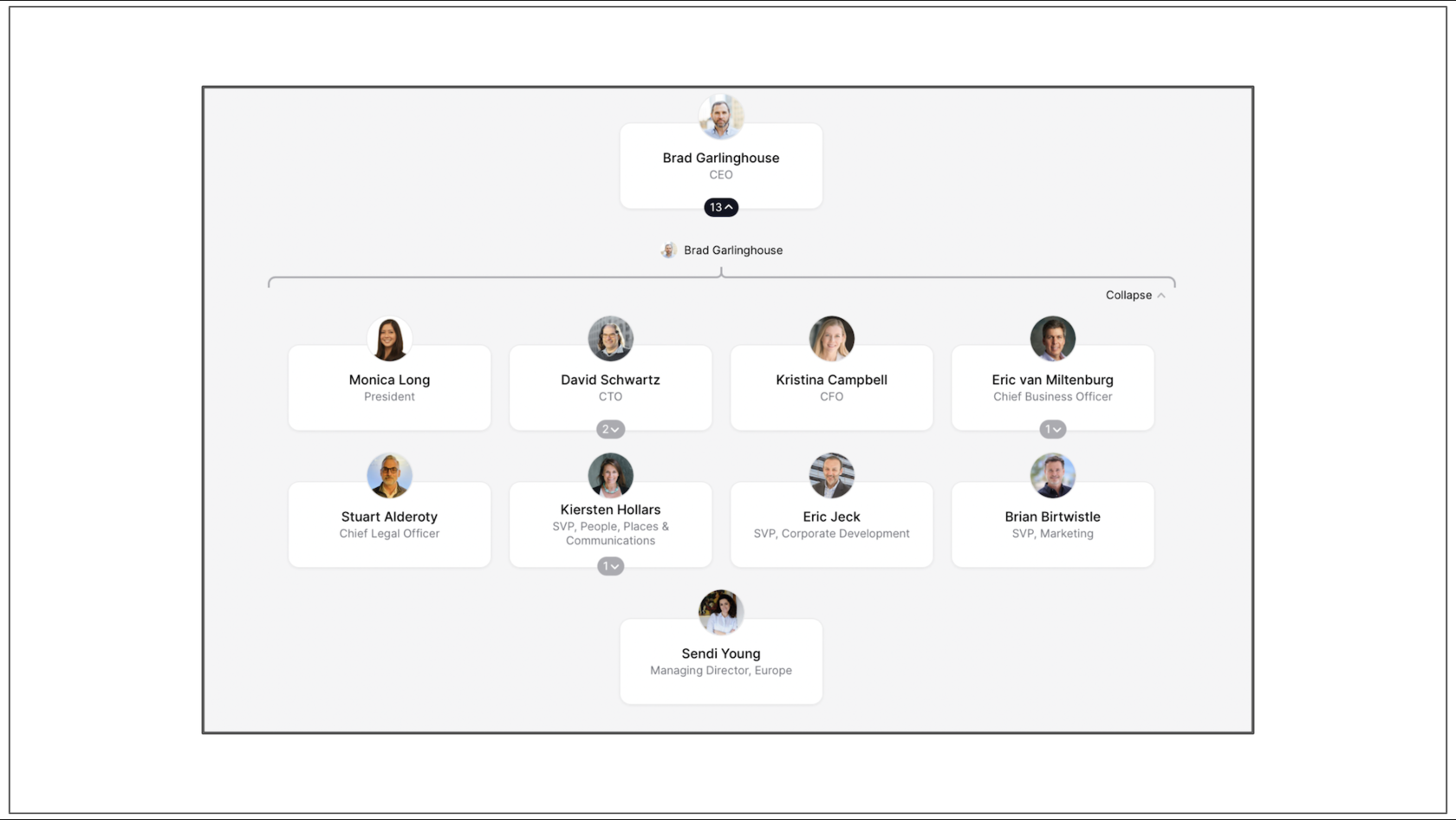 Ripple. ТОП-менеджеры