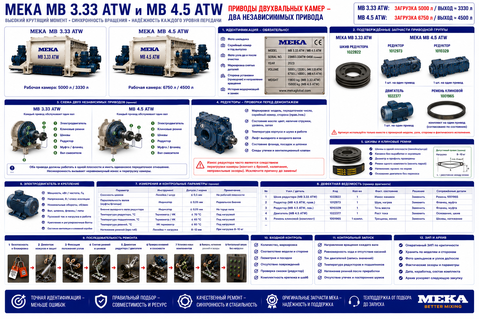 Привод MEKA MB 3.33 и 4.5 ATW: редукторы шкивы и ремни