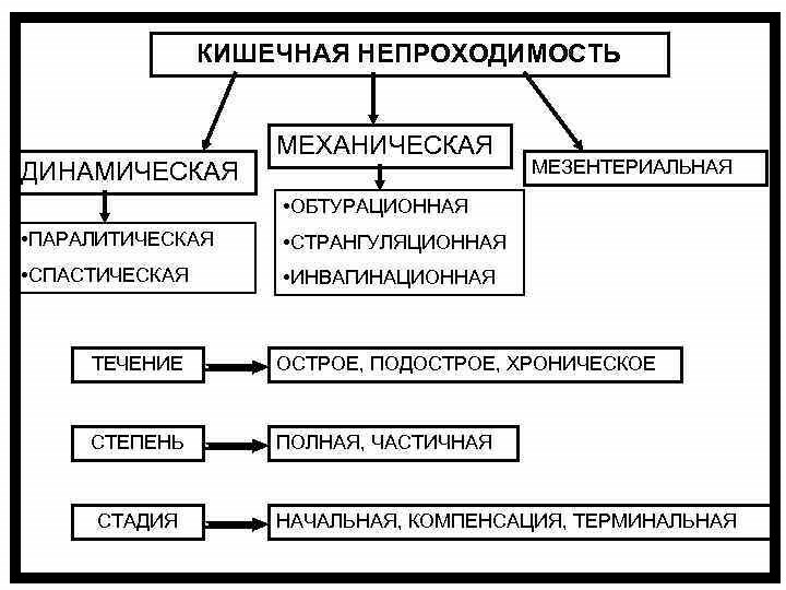 Прозерин при кишечной непроходимости схема