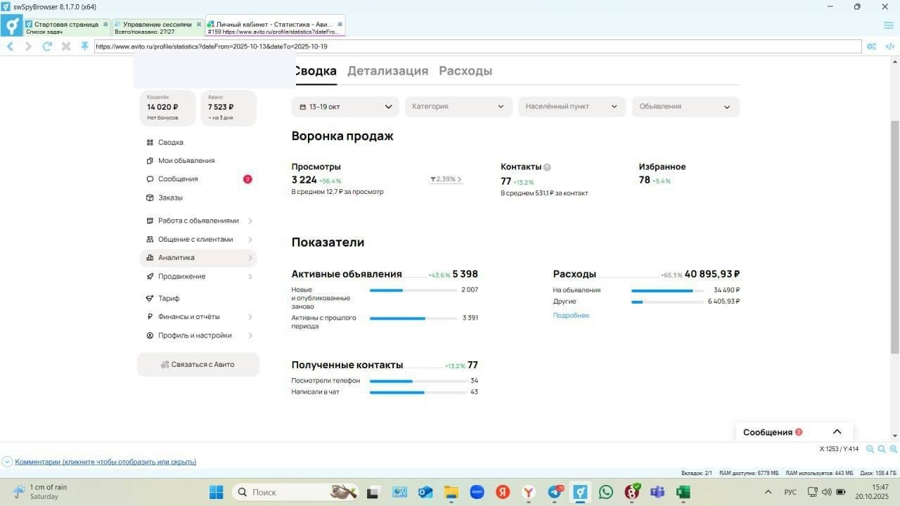 Кейс продвижения двигателей на Авито — статистика кабинета: 5398 объявлений, 3224 просмотра, 77 контактов за неделю, CPL 531 руб., бюджет 40 895 руб.