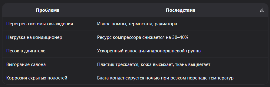 Разница между авто из Японии и ОАЭ: сравнение качества, цен, климата и таможни в 2026 году