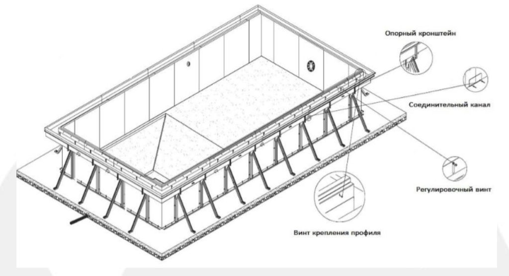 Каркас для бассейна из дерева своими руками чертежи и размеры