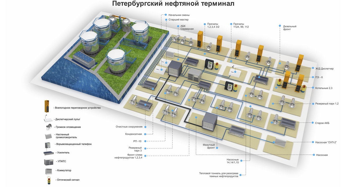 Где находится петербургский нефтяной терминал