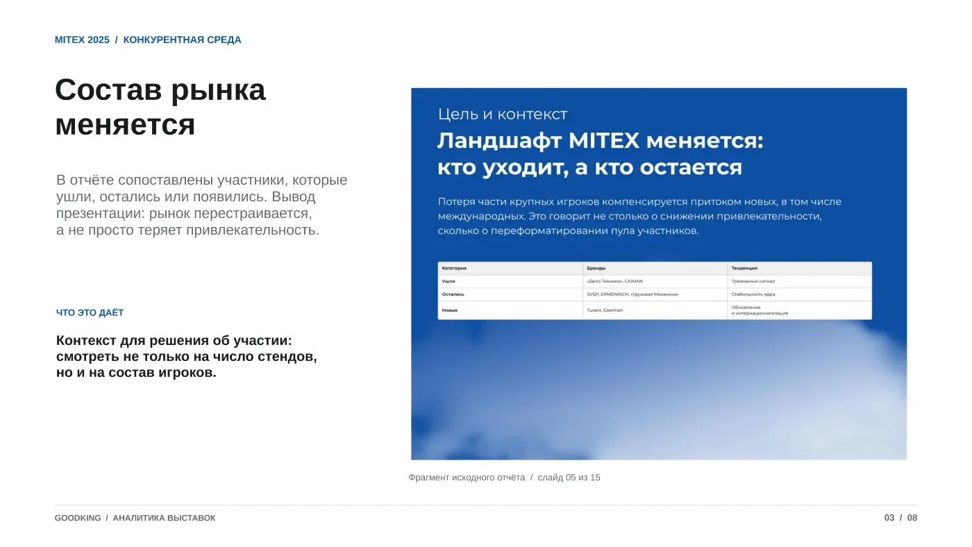 MITEX 2025: анализ изменений в составе участников — кто ушёл, остался и появился