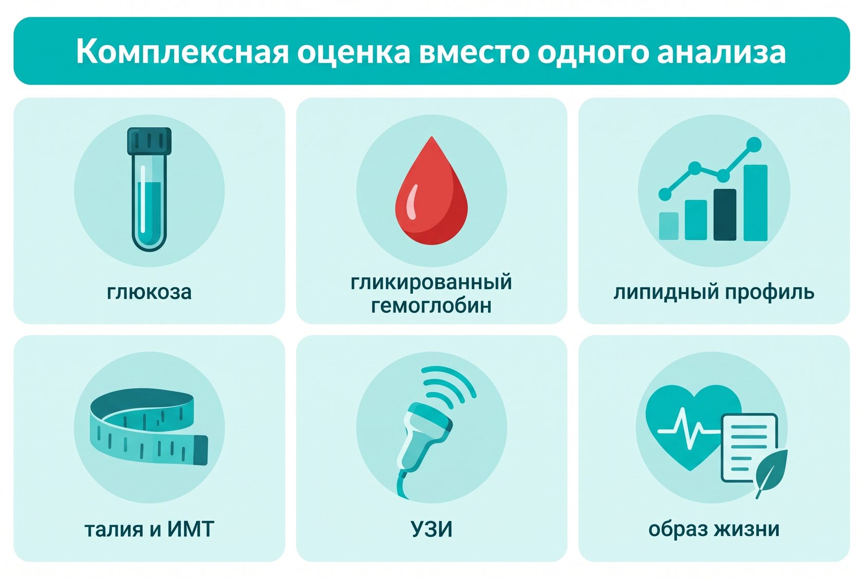 Что оценивают вместо разового анализа