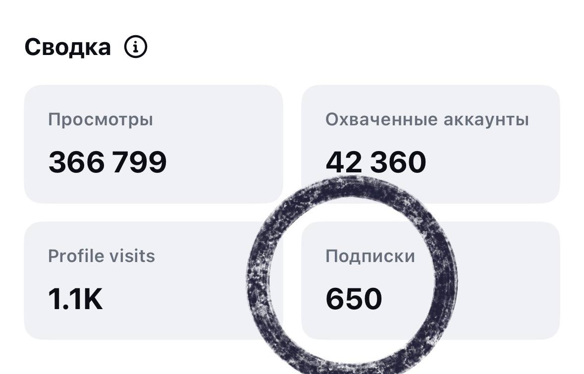 Статистика карусели