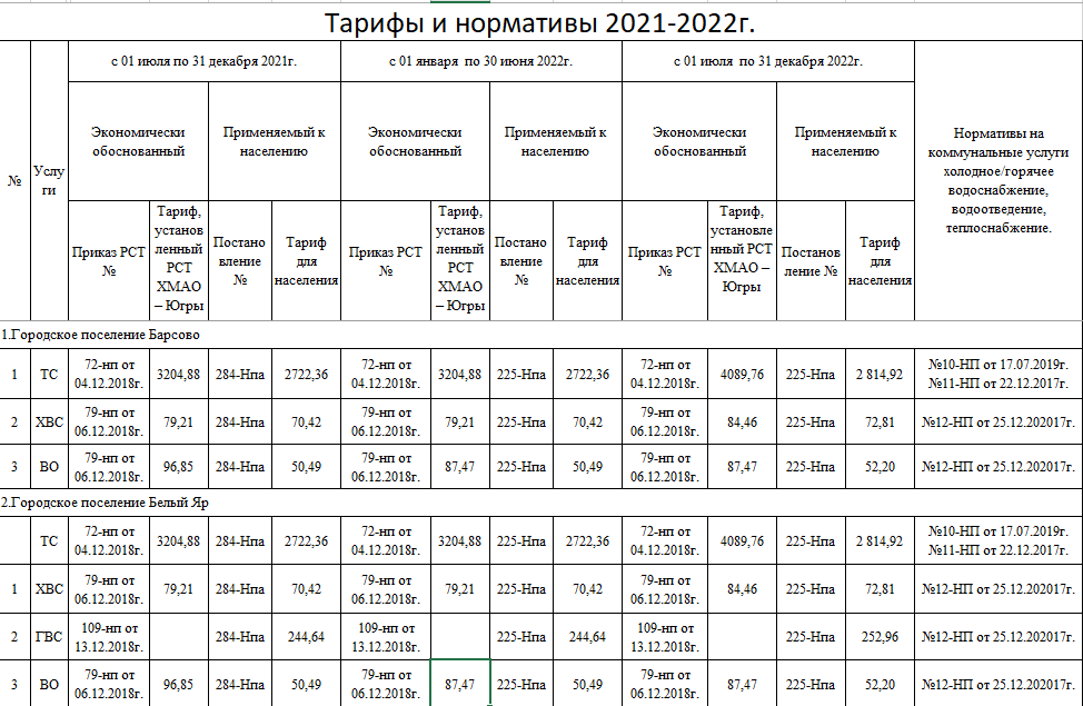 Стоимость горячей воды в новосибирске за куб. Тариф на ГВС. Тариф на горячую воду 2023. Тарифы на водоснабжение. Расценки на горячую воду.