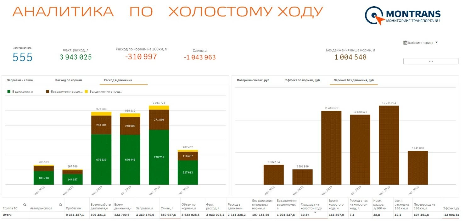 transportation analytics