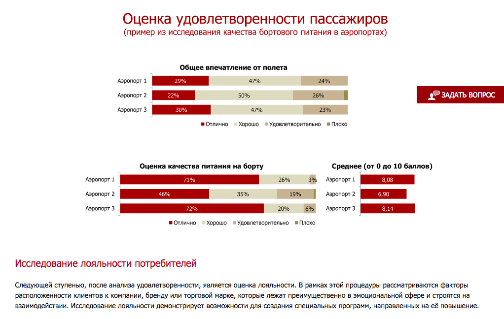 Оценка лояльности