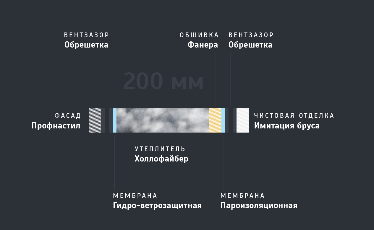 Copy of Технологии Колесова | домокомплекты Колесова для самостоятельной  сборки