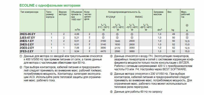 2KES-05.EY 2JES-07.EY 2HES-1.EY 2YES-2,EY 2GES-2.EY 2FES-2.EY