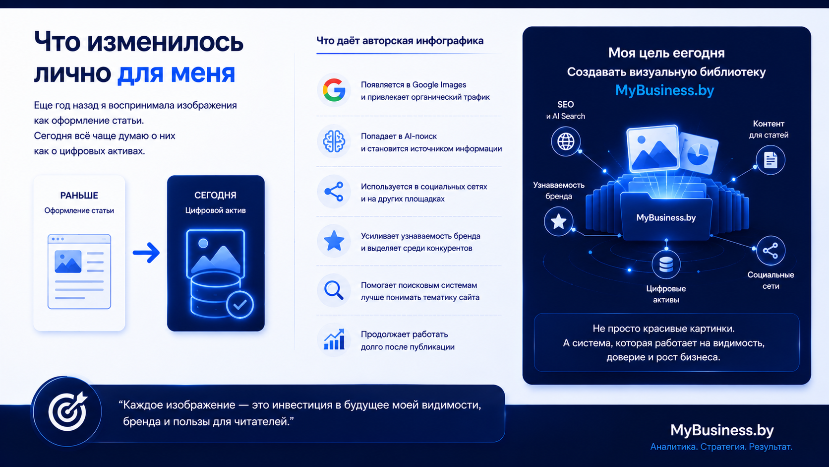 Что изменилось в подходе к изображениям: авторская инфографика как цифровой актив, который помогает SEO, Google Images, AI Search, узнаваемости бренда и формирует визуальную библиотеку MyBusiness.by.