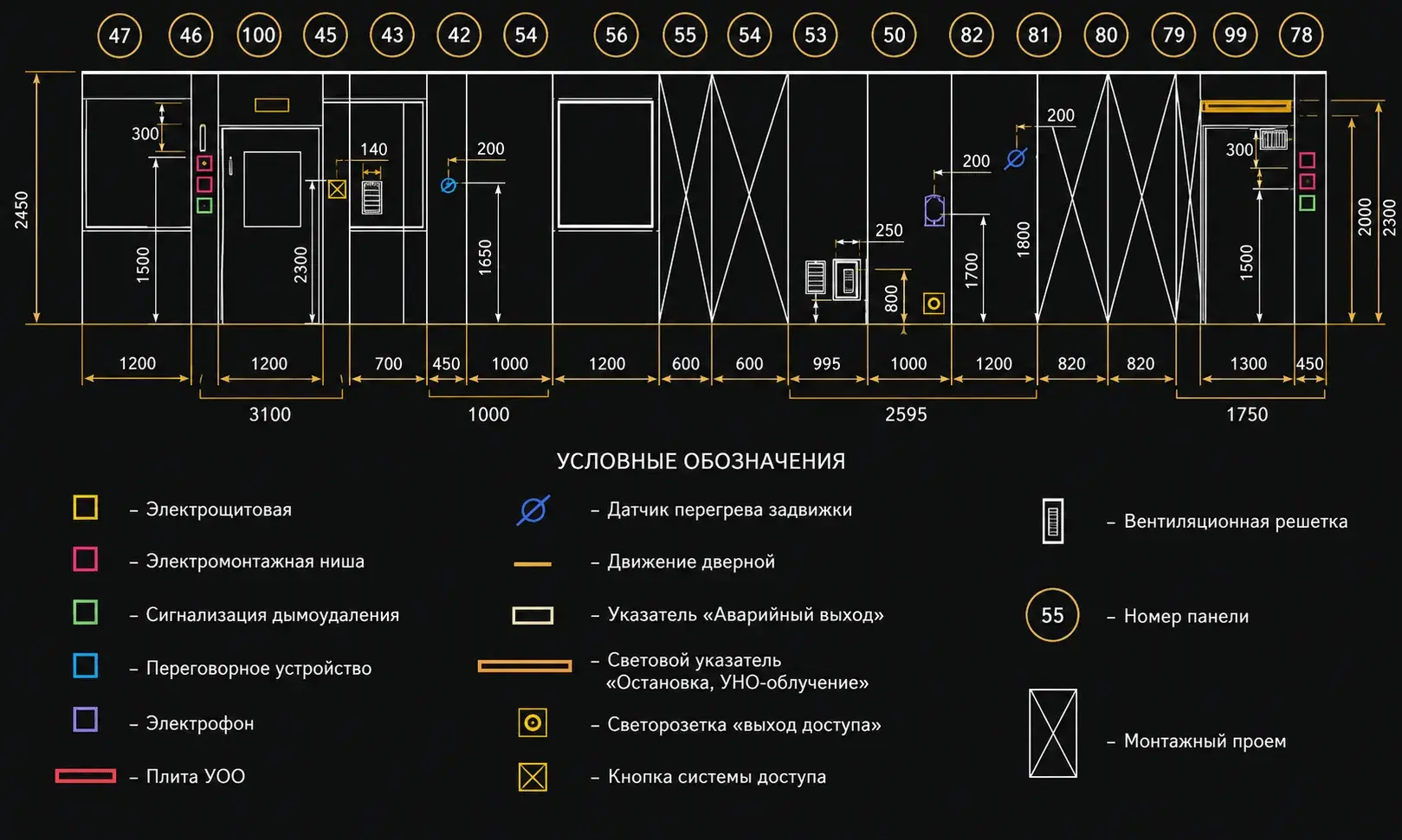 стандарты чистых помещений