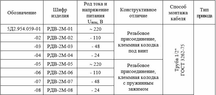 РДВ-2М