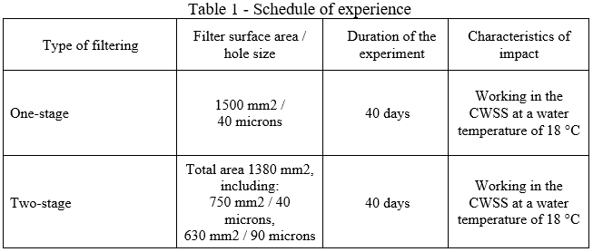 Schedule of experience