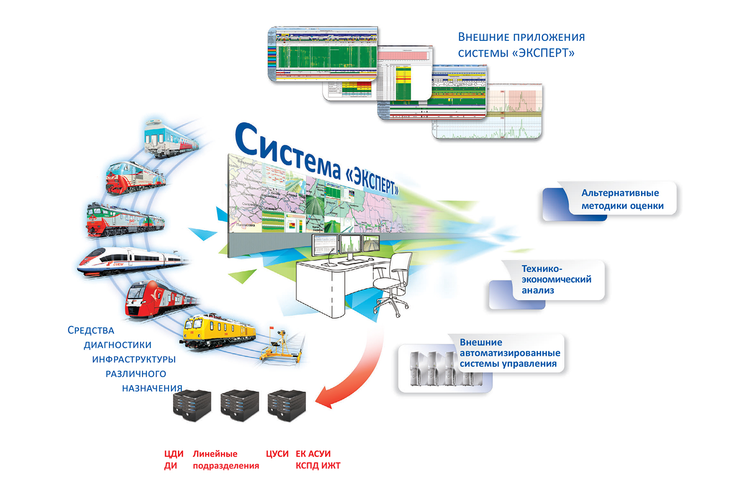 Системы мониторинга и диагностики. Системы мониторинга ЖД. Экспертные системы мониторинга. Центр диагностики и мониторинга устройств инфраструктуры. Инфраструктура железнодорожного транспорта.