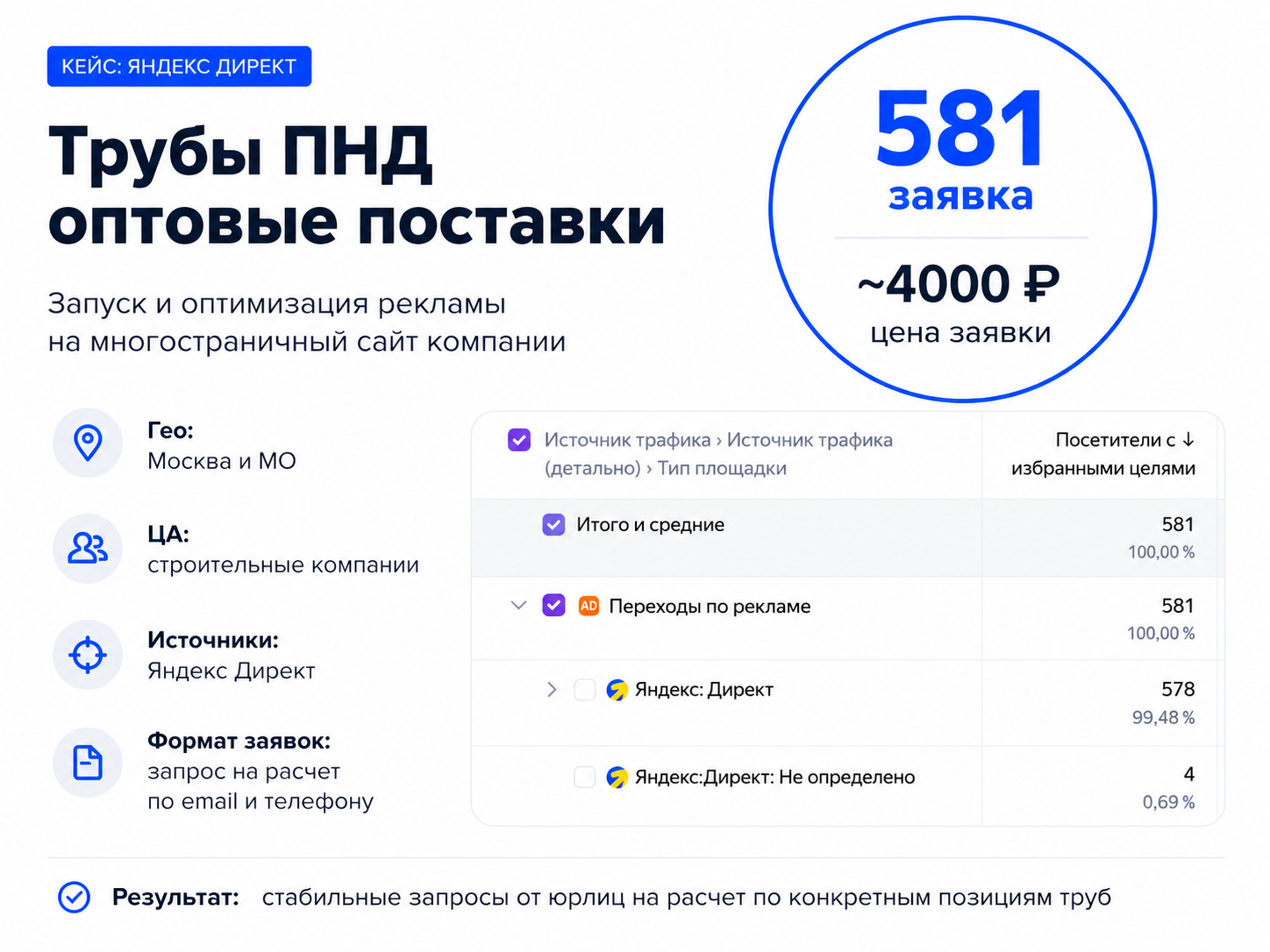 Кейс 4
