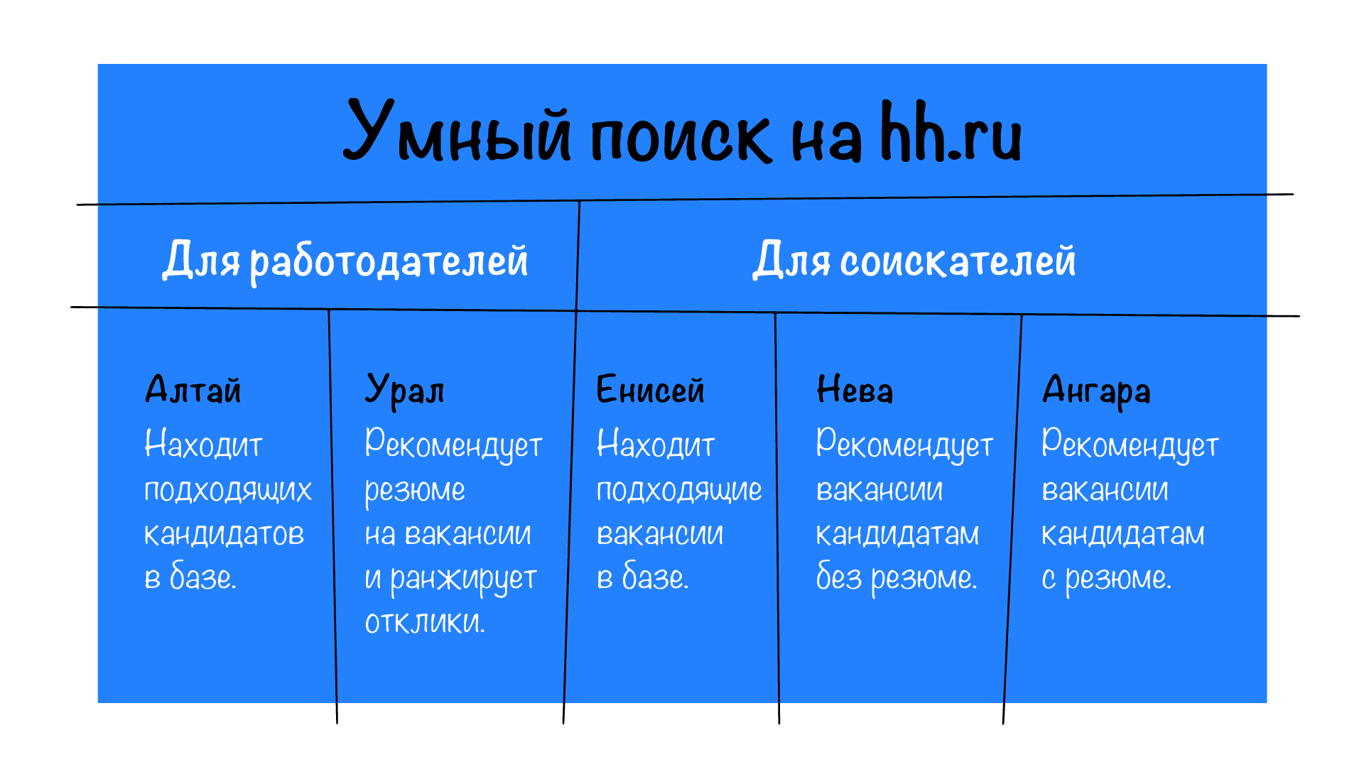 Про Умный поиск на hh.ru или как мы учимся читать ваши мысли