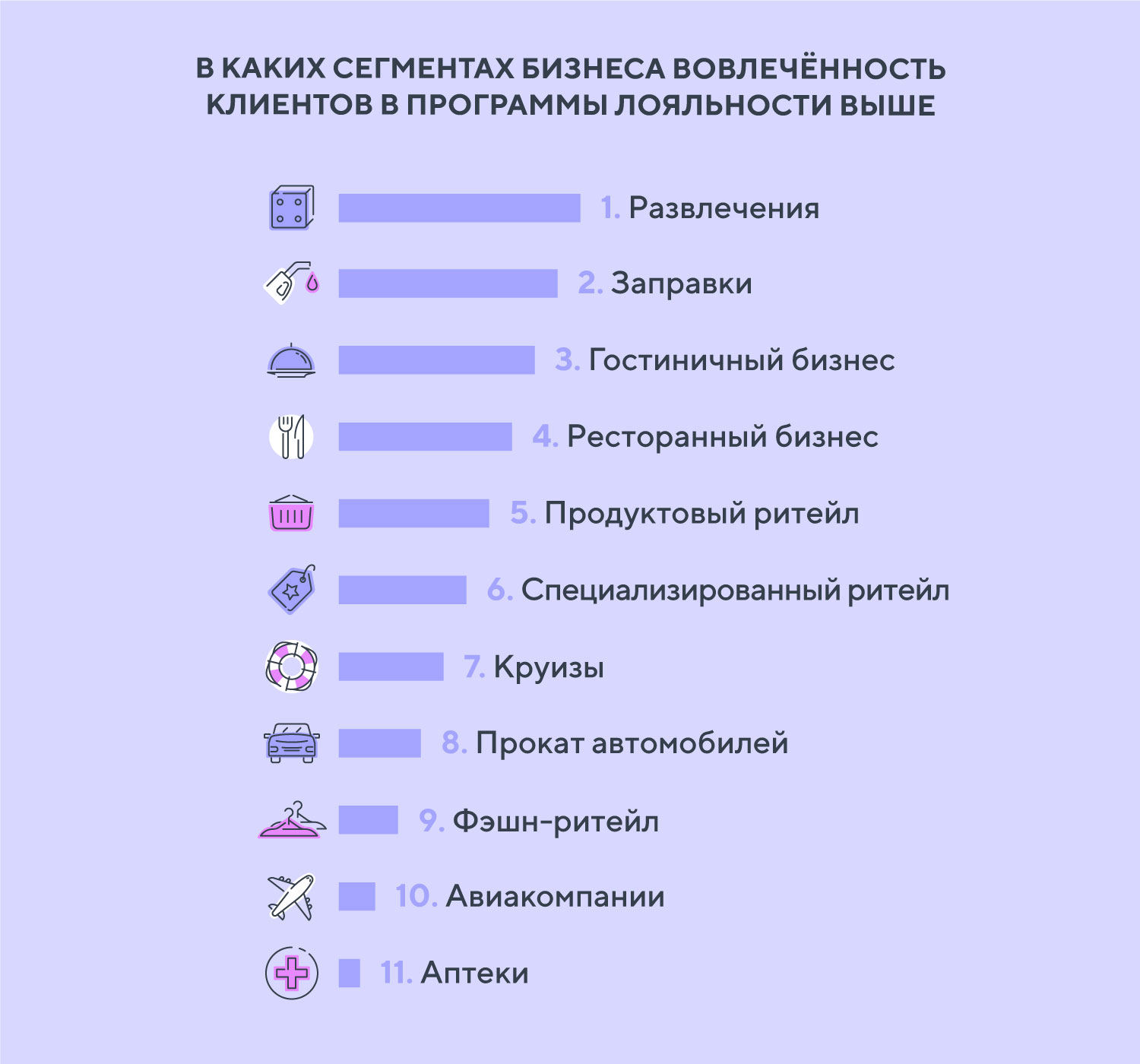 Реферат: Программы лояльности для постоянных клиентов авиакомпаний