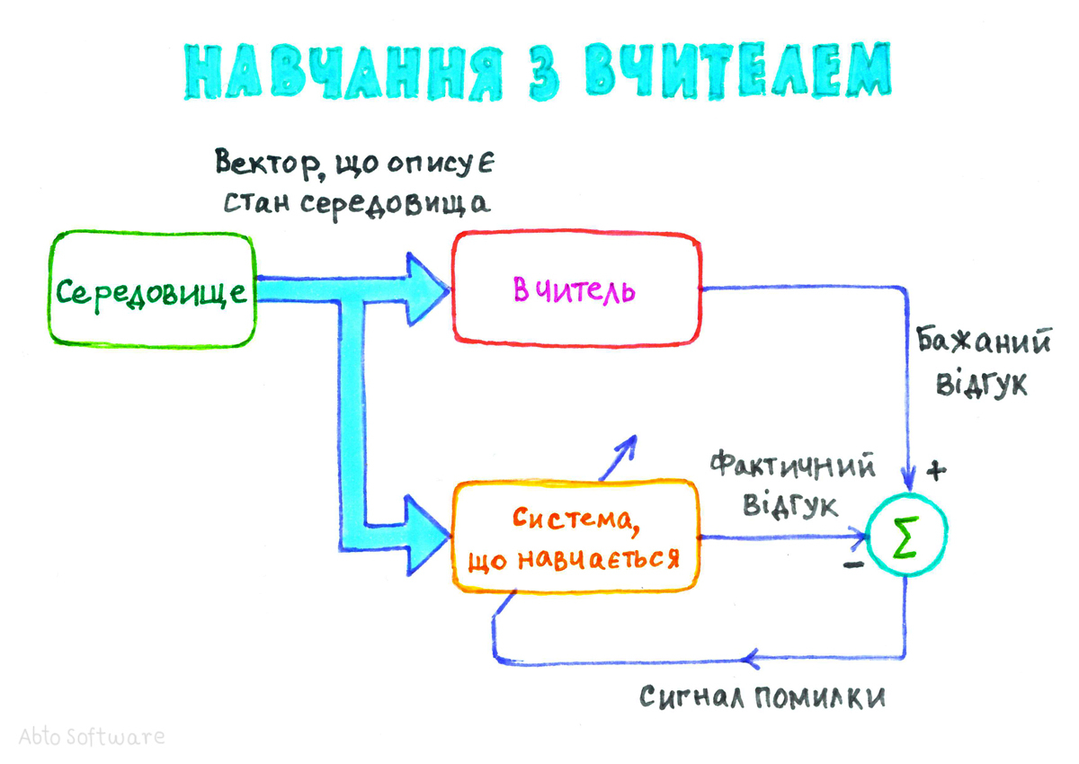 Сегментация изображений без учителя