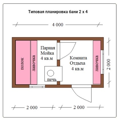 Планировки бани с комнатой отдыха парилкой мойкой