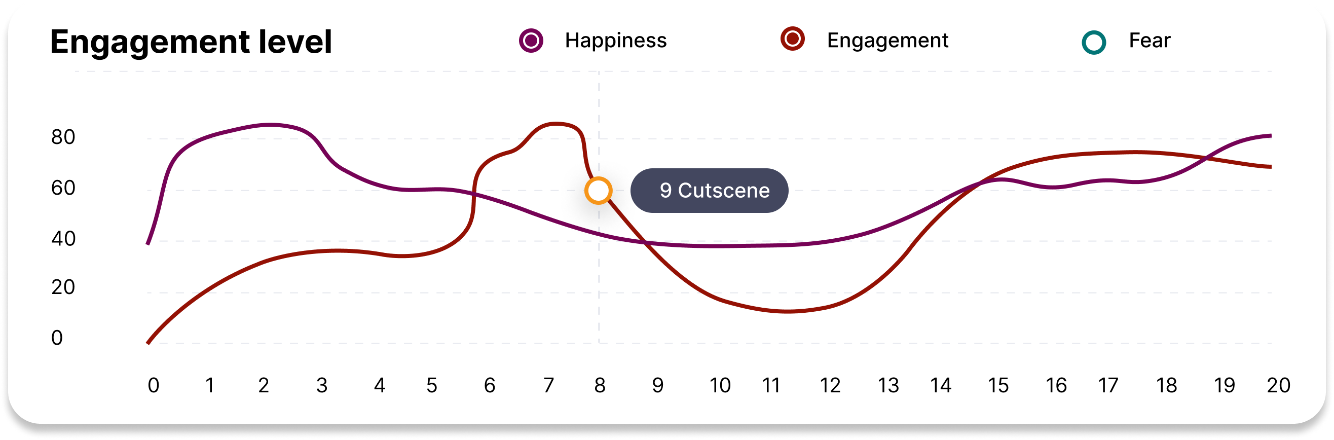 playtesting, game testing, AI Analytics, AI Game Testing, pyxidis, game test, gamification, game tester job