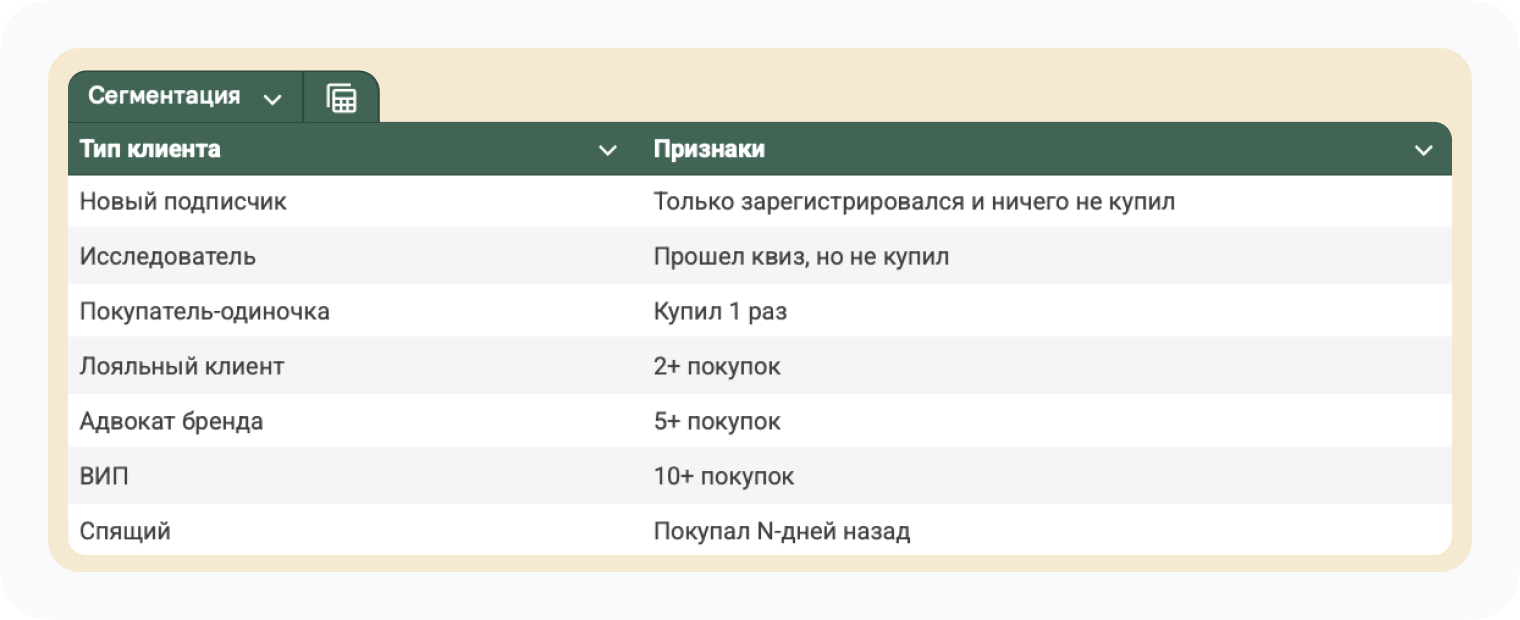 Матрица сегментов Pure Sense