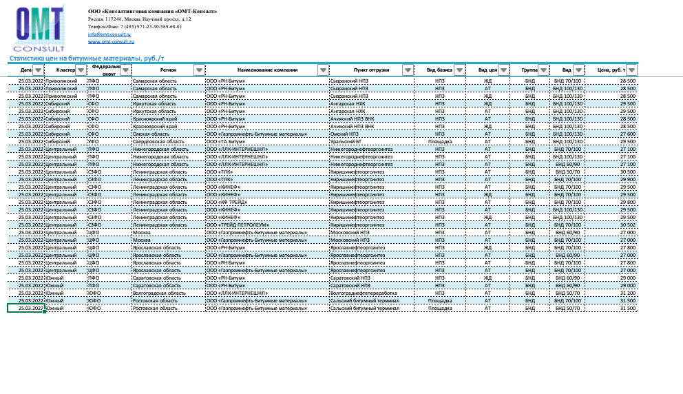Бесплатная статистика цен на битум