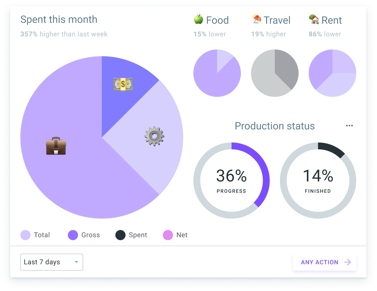 Figma templates for charts and infographic