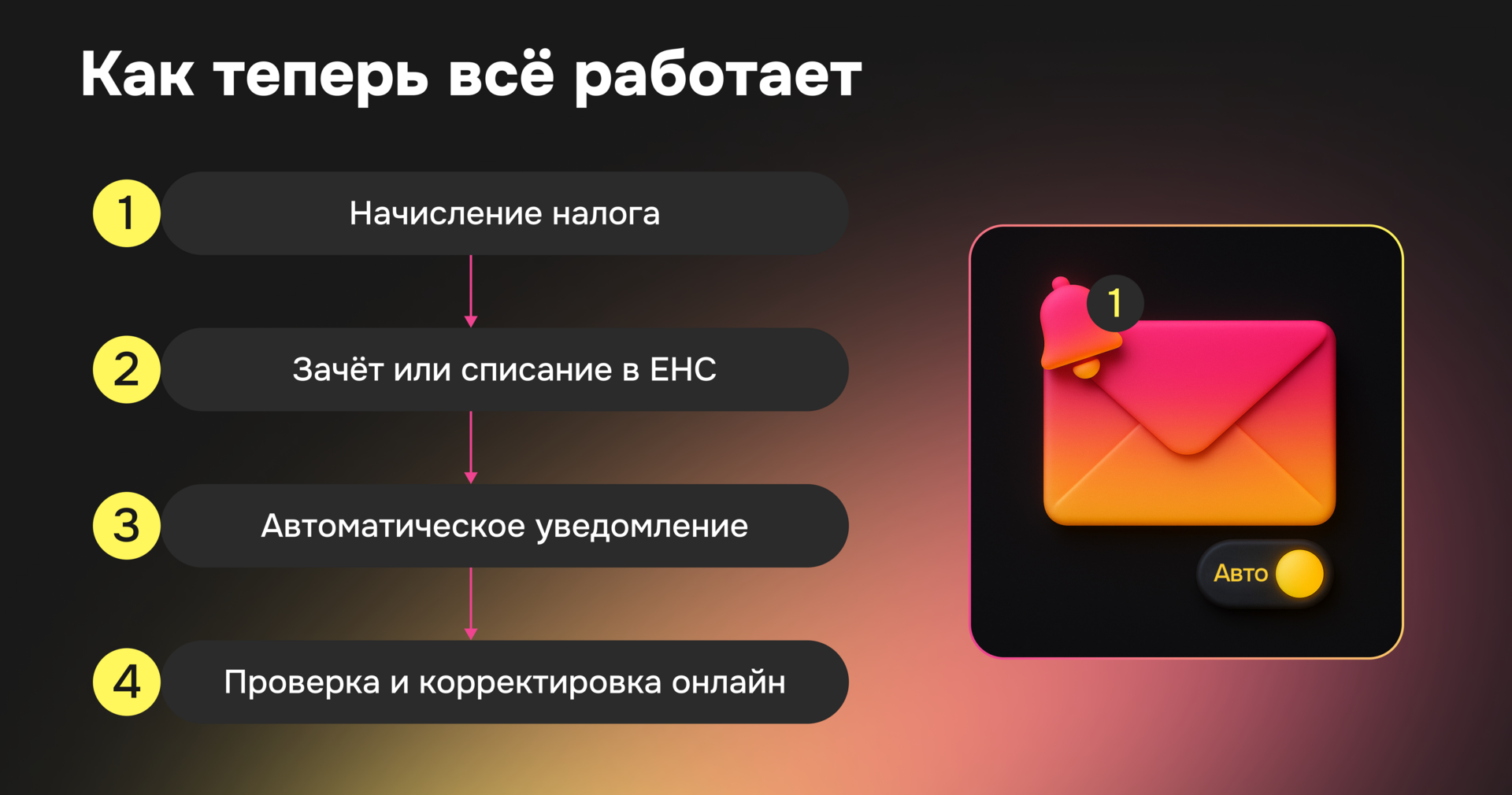 Схема: как теперь будет происходить учёт и оплата налогов
