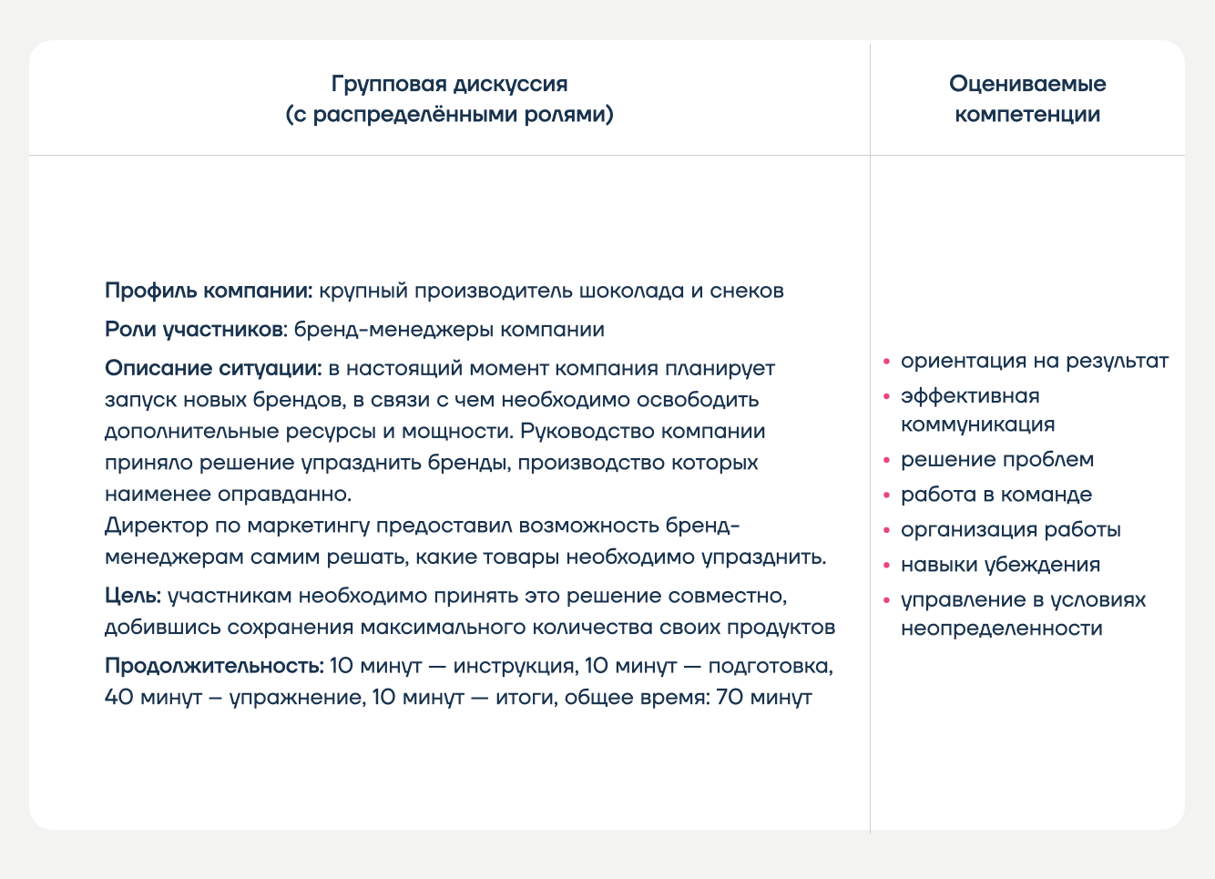 Упражнения и кейсы для центров оценки ❘ Formatta