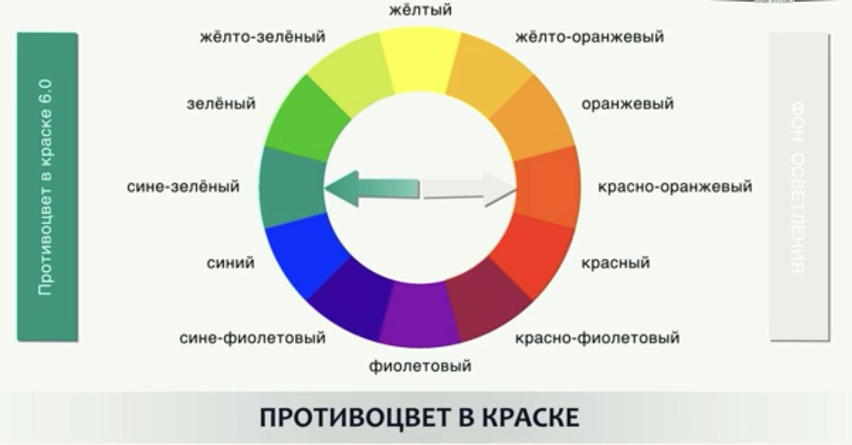 Фон осветления на 7 уровне