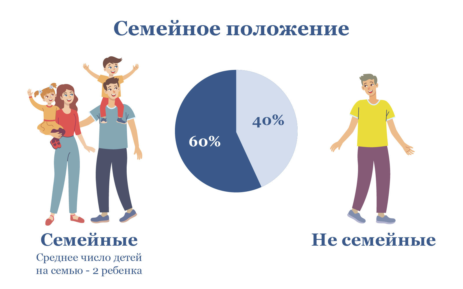 Как сменить профессию